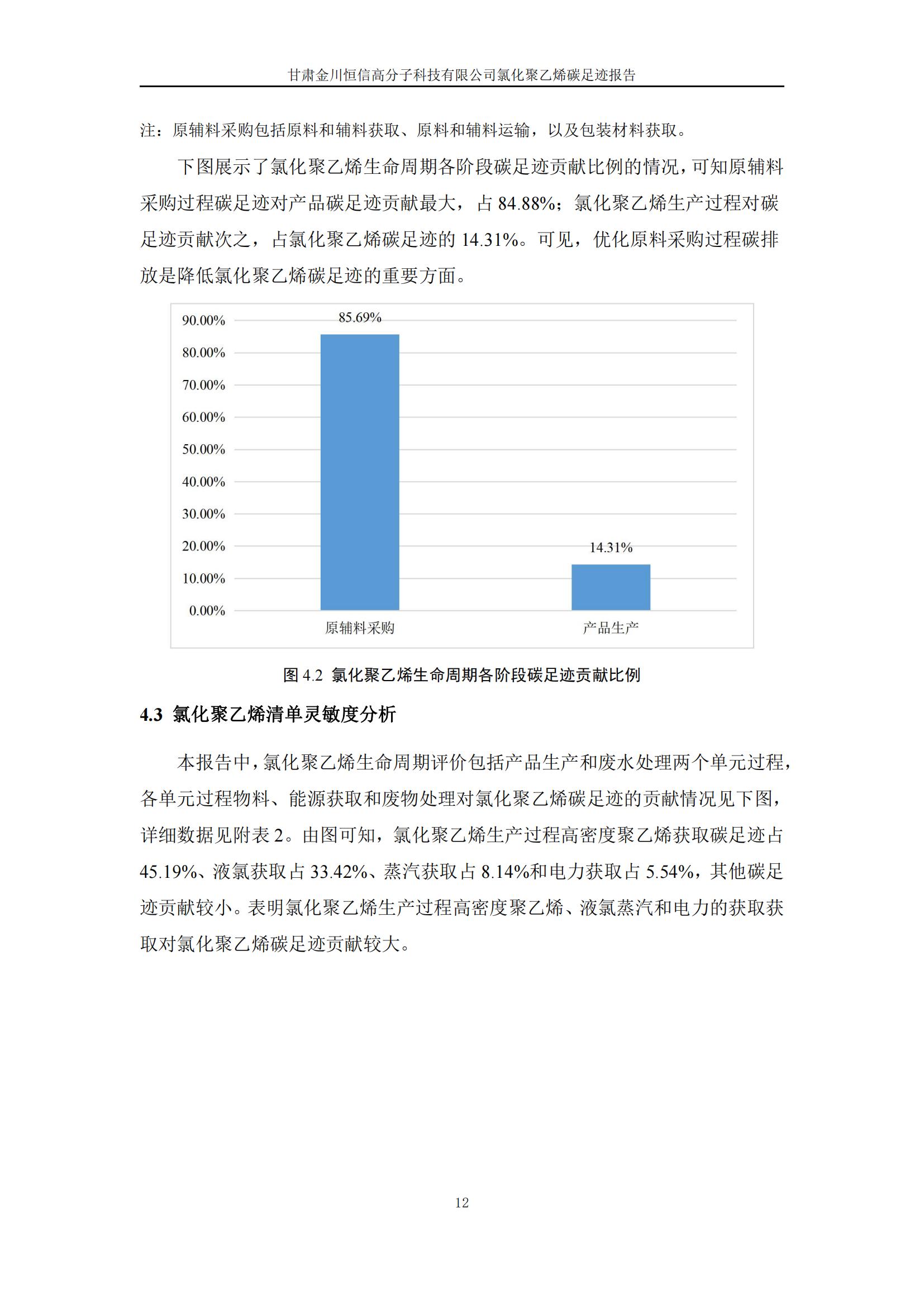 氯化聚乙烯碳足跡報(bào)告_14.jpg