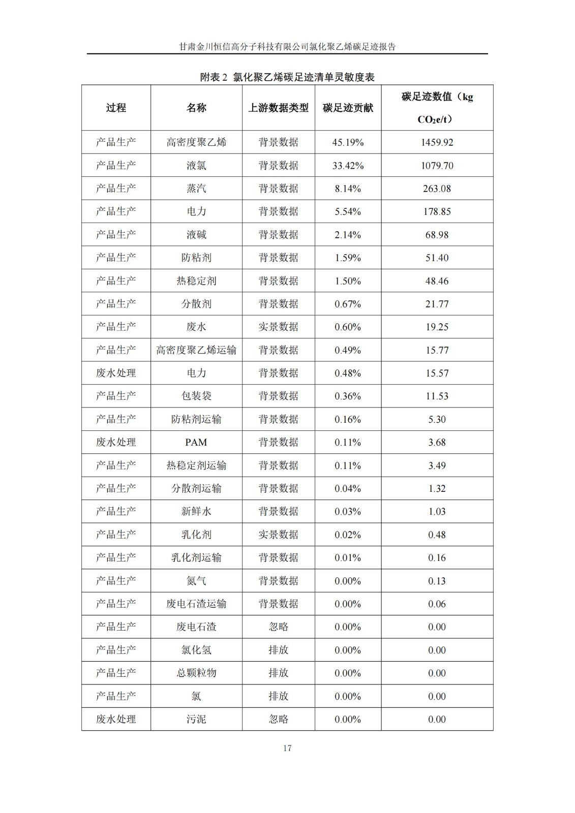 氯化聚乙烯碳足跡報(bào)告_19.jpg